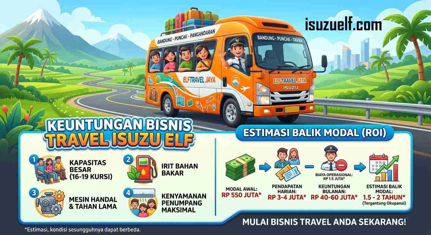 Isuzu Elf Travel